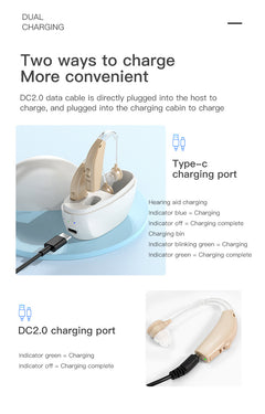 Plovera Portable Hearing Aid Sound Amplifier